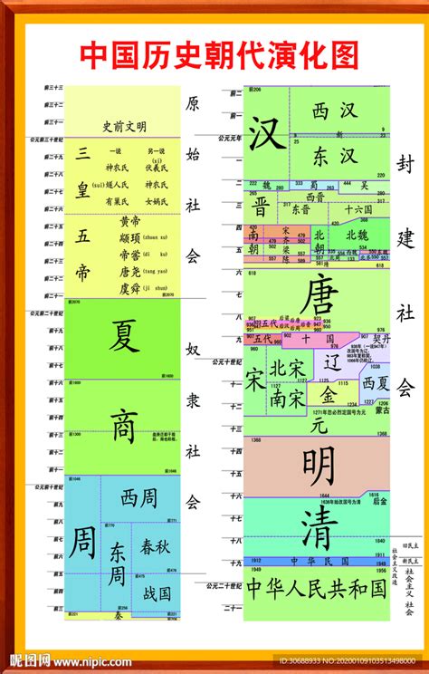 朝代五行|中国历史各朝代五行演化规律（完整的“五德终始”说）